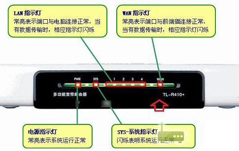 u点家庭服务器亮红灯是什么原因,u点家庭服务器亮红灯怎么解决 第2张 u点家庭服务器亮红灯是什么原因,u点家庭服务器亮红灯怎么解决 第2张