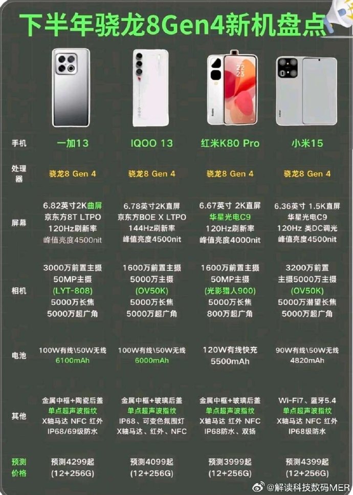 最高配置手机价格是多少?2024年最新旗舰手机价格一览 第1张 最高配置手机价格是多少?2024年最新旗舰手机价格一览 第1张