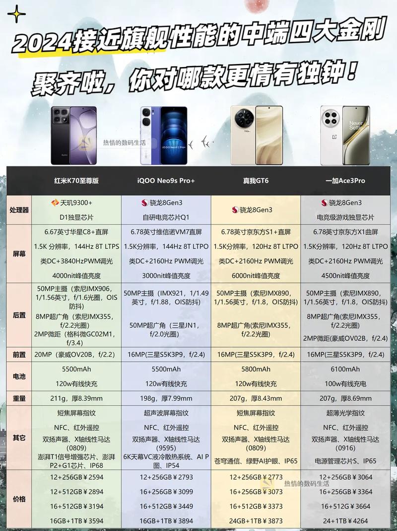 最高配置手机价格是多少?2024年最新旗舰手机价格一览 第3张 最高配置手机价格是多少?2024年最新旗舰手机价格一览 第3张
