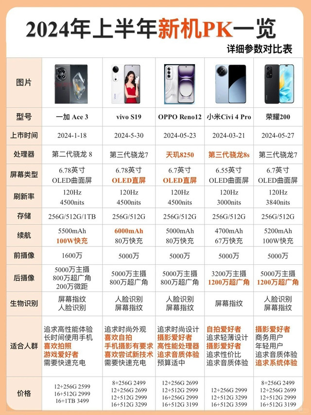 最高配置手机价格是多少?2024年最新旗舰手机价格一览 第2张 最高配置手机价格是多少?2024年最新旗舰手机价格一览 第2张