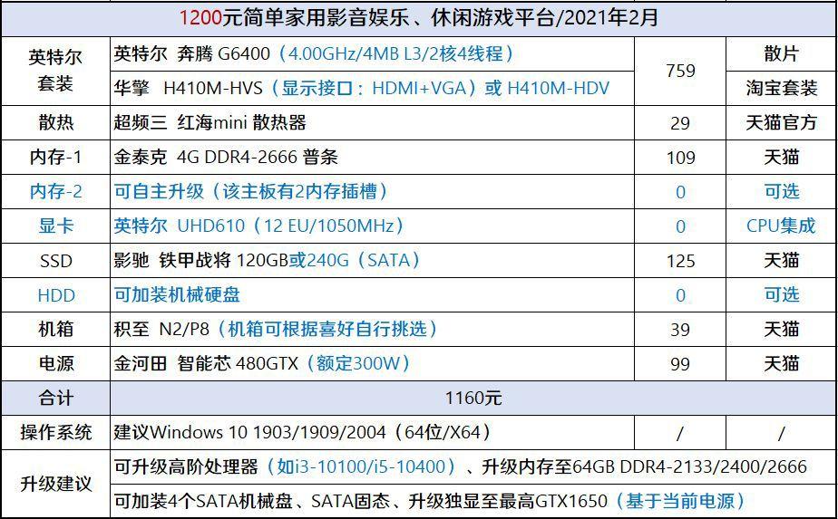 1000元主机配置推荐怎么做?,1000元预算主机配置推荐哪个好 第3张 1000元主机配置推荐怎么做?,1000元预算主机配置推荐哪个好 第3张