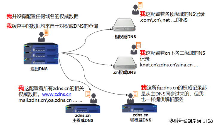 反向域名解析验证为何如此重要?揭秘其背后深层含义与作用。 第2张 反向域名解析验证为何如此重要?揭秘其背后深层含义与作用。 第2张