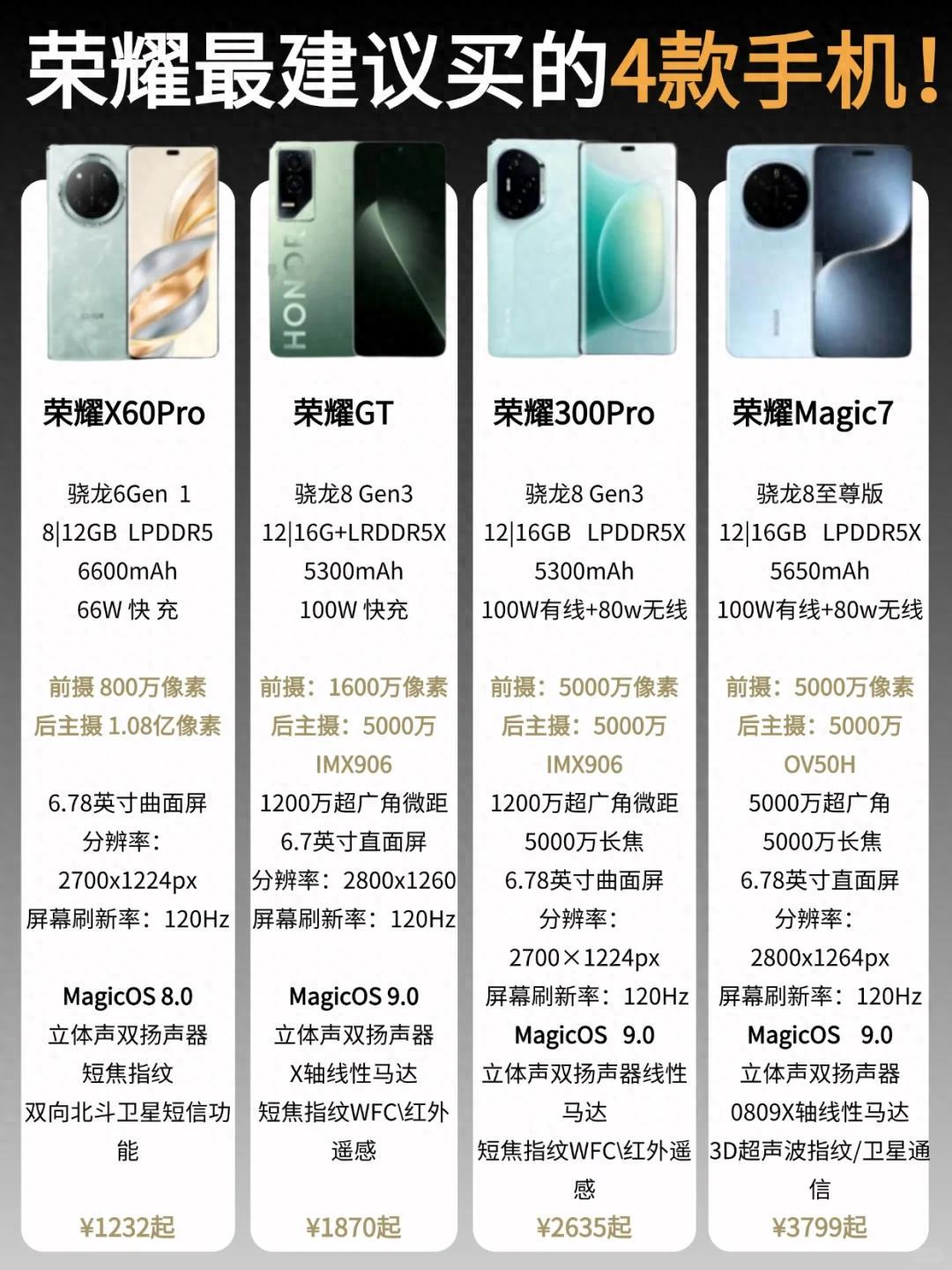 荣耀最高配置手机是哪款,荣耀最高配置手机哪个好 第2张 荣耀最高配置手机是哪款,荣耀最高配置手机哪个好 第2张