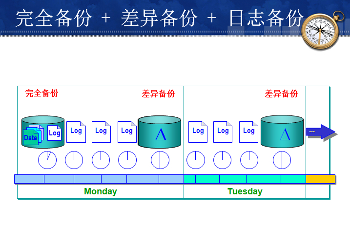 生产数据库怎么恢复?生产数据库备份恢复方法 第2张 生产数据库怎么恢复?生产数据库备份恢复方法 第2张