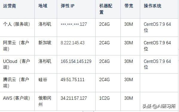 云南推广服务器虚拟主机,本地企业应用效果如何?性价比如何评估? 第1张 云南推广服务器虚拟主机,本地企业应用效果如何?性价比如何评估? 第1张