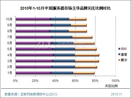 2015年服务器销量究竟如何?市场趋势分析及影响因素揭秘! 第1张 2015年服务器销量究竟如何?市场趋势分析及影响因素揭秘! 第1张