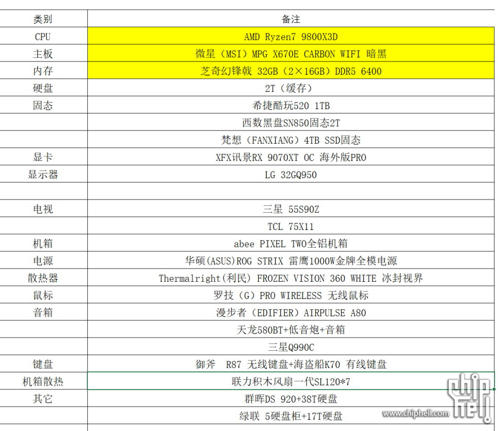 2014配置能玩什么游戏,2014电脑配置推荐 第3张 2014配置能玩什么游戏,2014电脑配置推荐 第3张