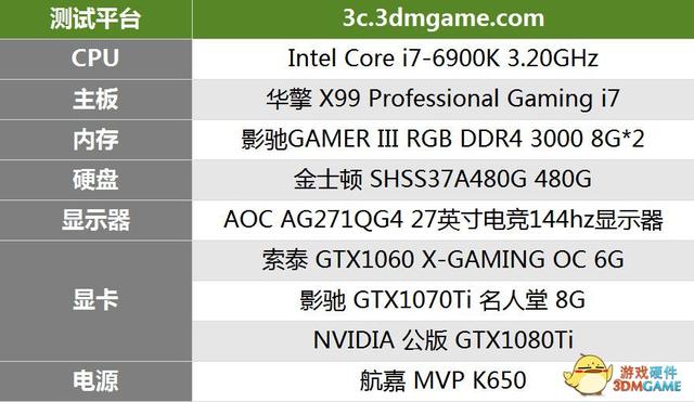 2014配置能玩什么游戏,2014电脑配置推荐 第2张 2014配置能玩什么游戏,2014电脑配置推荐 第2张