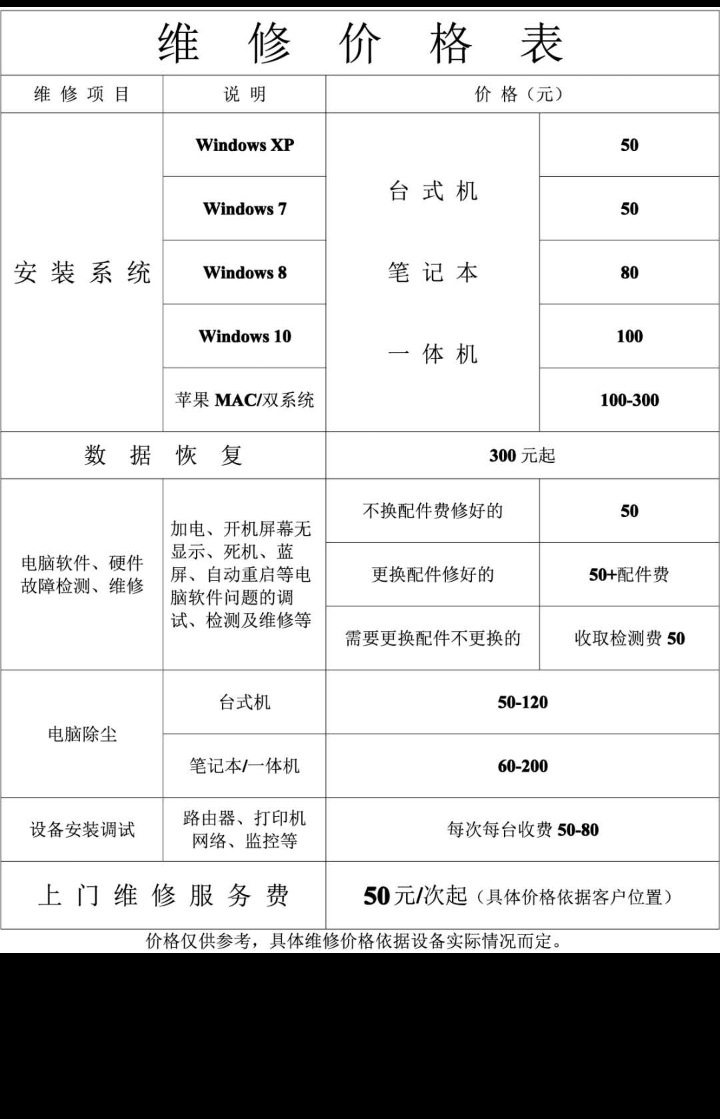 配置修怎么修,电脑配置维修 第3张 配置修怎么修,电脑配置维修 第3张