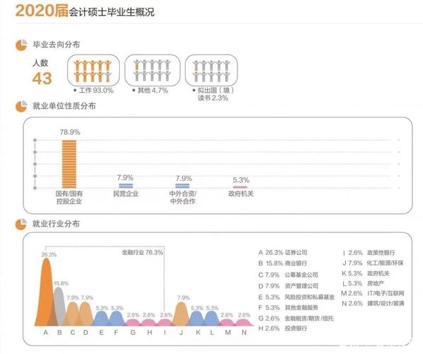 会计大数据分析硕士值得读吗?会计大数据分析硕士就业前景 第3张 会计大数据分析硕士值得读吗?会计大数据分析硕士就业前景 第3张