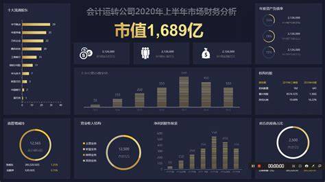 会计大数据分析硕士值得读吗?会计大数据分析硕士就业前景 第2张 会计大数据分析硕士值得读吗?会计大数据分析硕士就业前景 第2张