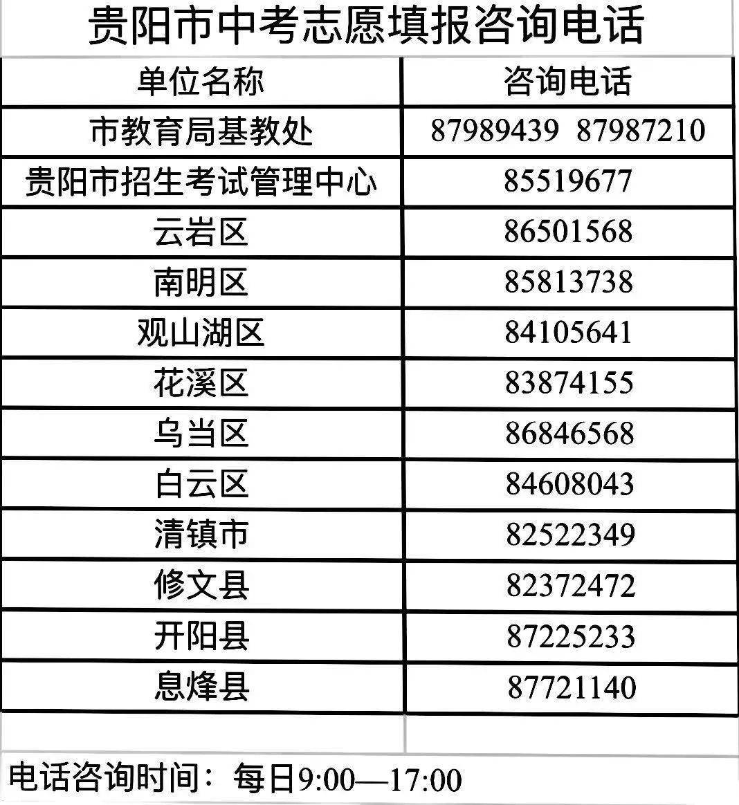 贵阳网站备案核验点怎么照相,需要什么材料? 第1张 贵阳网站备案核验点怎么照相,需要什么材料? 第1张