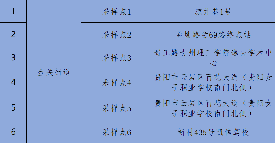 贵阳网站备案核验点怎么照相,需要什么材料? 第2张 贵阳网站备案核验点怎么照相,需要什么材料? 第2张
