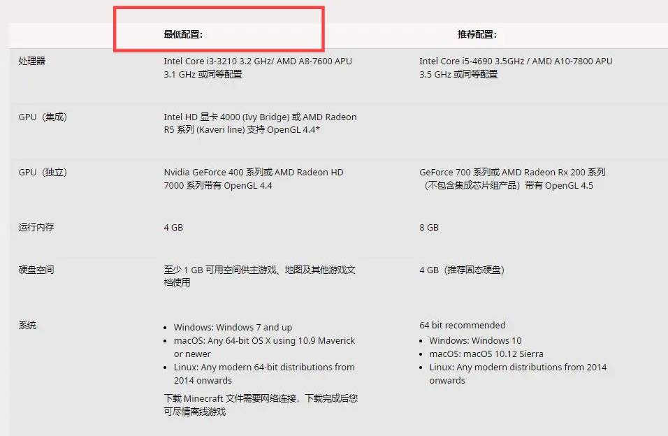 魂3配置要求高吗?配置价格一般在多少 第2张 魂3配置要求高吗?配置价格一般在多少 第2张