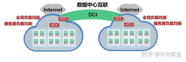 服务器带宽分配,如何实现高效与公平?探讨优化策略与挑战。 第1张 服务器带宽分配,如何实现高效与公平?探讨优化策略与挑战。 第1张