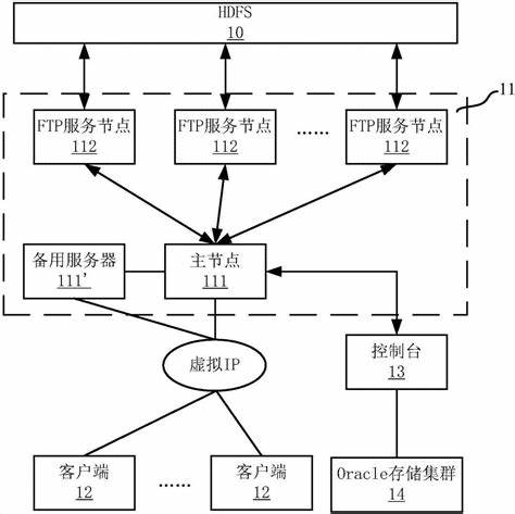 Web服务器登录过程是怎样的?有哪些常见问题及解决方法? 第1张 Web服务器登录过程是怎样的?有哪些常见问题及解决方法? 第1张