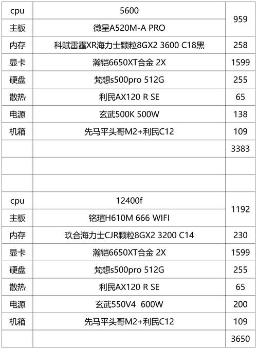 笔记本高配置怎么选,笔记本电脑配置推荐 第2张 笔记本高配置怎么选,笔记本电脑配置推荐 第2张