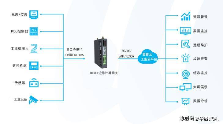 工业数采网关是什么?工业数采网关选型指南 第3张 工业数采网关是什么?工业数采网关选型指南 第3张