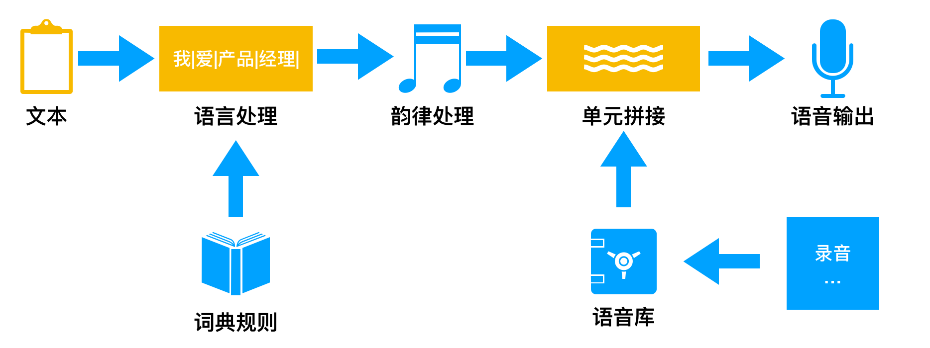 如何根据人声进行语音合成?人声克隆技术原理是什么 第2张 如何根据人声进行语音合成?人声克隆技术原理是什么 第2张