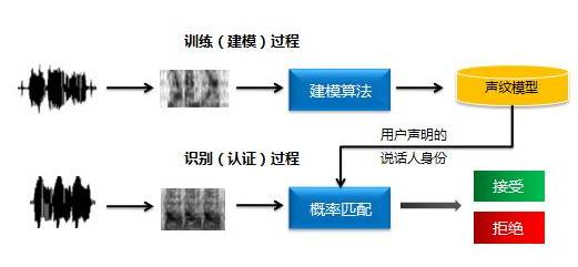 如何根据人声进行语音合成?人声克隆技术原理是什么 第3张 如何根据人声进行语音合成?人声克隆技术原理是什么 第3张