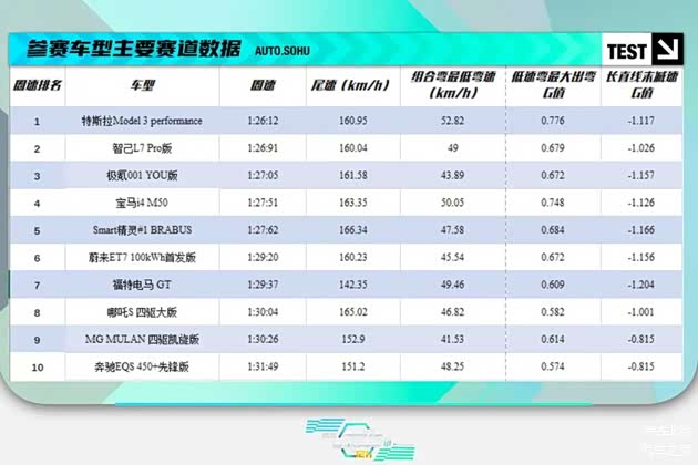 赛车配置怎么选,赛车配置参数详解 第1张 赛车配置怎么选,赛车配置参数详解 第1张