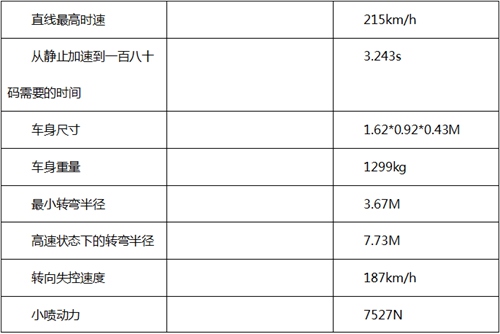 赛车配置怎么选,赛车配置参数详解 第3张 赛车配置怎么选,赛车配置参数详解 第3张