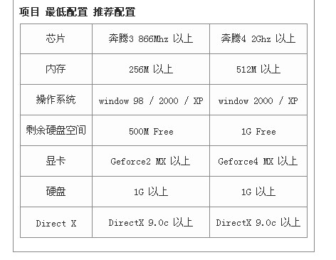 2013配置能玩什么游戏,2013配置够用吗 第1张 2013配置能玩什么游戏,2013配置够用吗 第1张