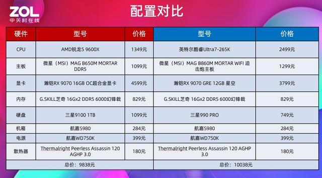 8核主机配置怎么选最合适自己的需求?,8核主机配置推荐 第3张 8核主机配置怎么选最合适自己的需求?,8核主机配置推荐 第3张
