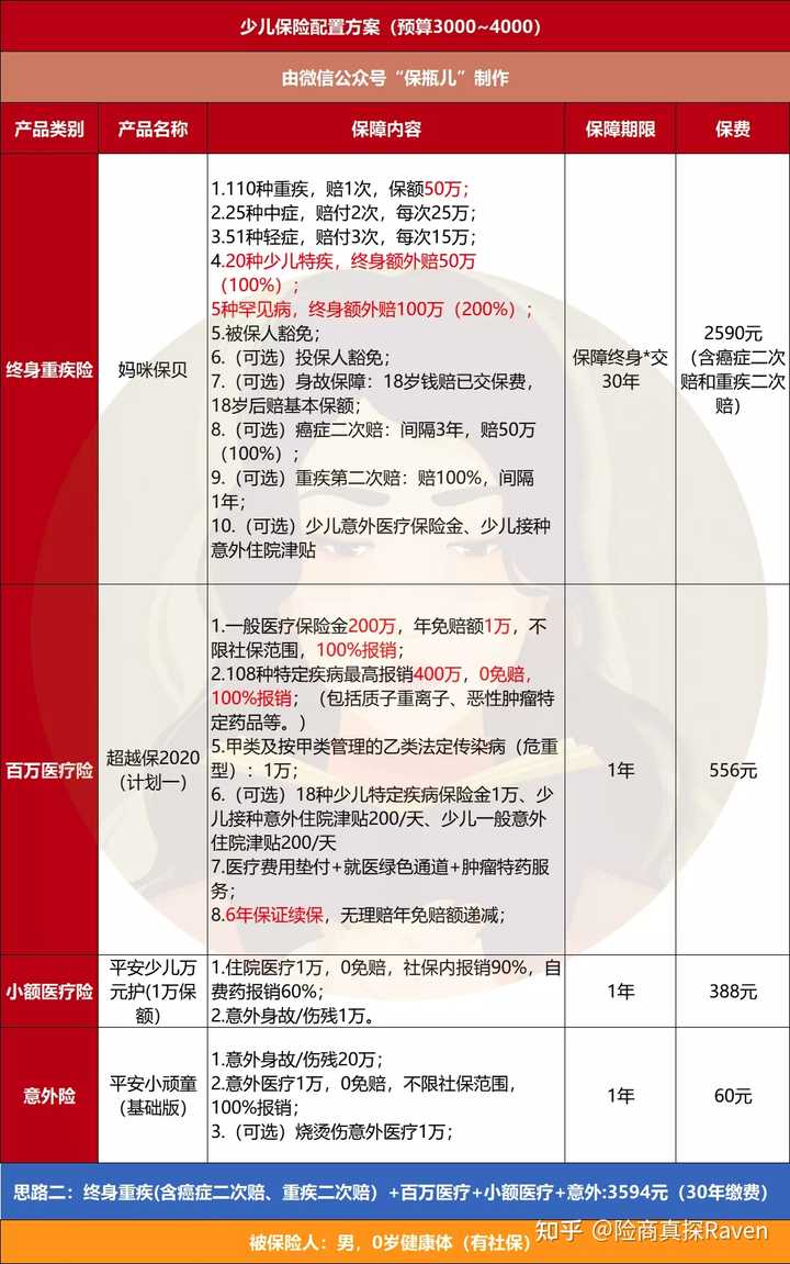 实例配置多少钱,实例配置怎么买 第3张 实例配置多少钱,实例配置怎么买 第3张