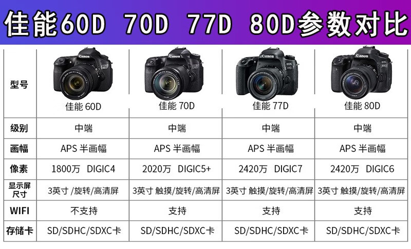 70D配置怎么样?,70D配置参数、价格、性能好不好 第2张 70D配置怎么样?,70D配置参数、价格、性能好不好 第2张