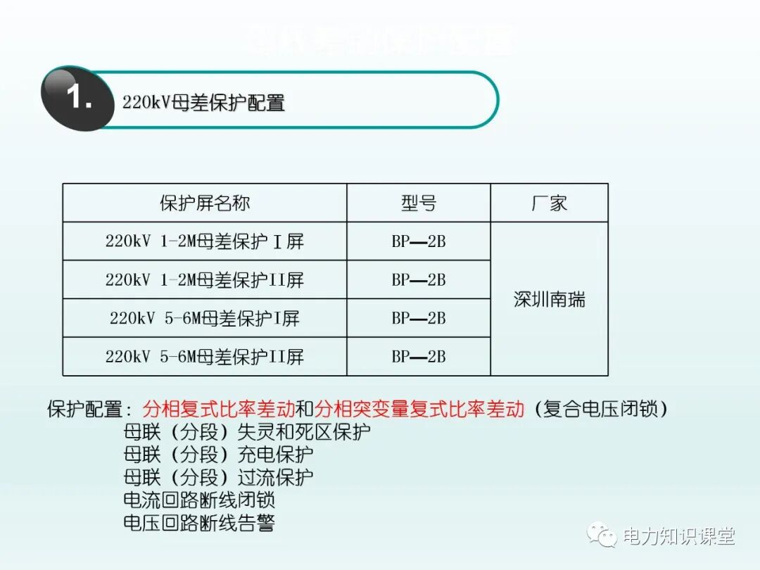 保护配置是什么,保护配置怎么设置 第3张 保护配置是什么,保护配置怎么设置 第3张