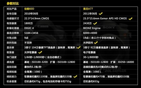 70D配置怎么样?,70D配置参数、价格、性能好不好 第3张 70D配置怎么样?,70D配置参数、价格、性能好不好 第3张