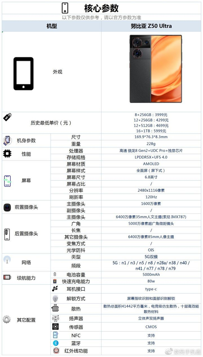 z50配置怎么样?z50参数配置详解及价格 第1张 z50配置怎么样?z50参数配置详解及价格 第1张