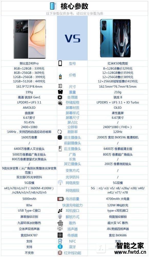 z50配置怎么样?z50参数配置详解及价格 第2张 z50配置怎么样?z50参数配置详解及价格 第2张