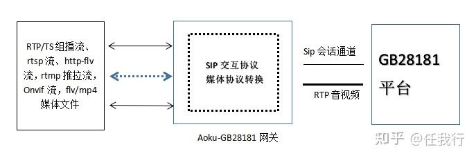 gb28181接入视频,如何实现高效稳定的系统对接与集成? 第2张 gb28181接入视频,如何实现高效稳定的系统对接与集成? 第2张