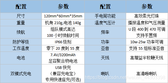 锋麦s配置怎么样?锋麦s配置参数有哪些 第1张 锋麦s配置怎么样?锋麦s配置参数有哪些 第1张