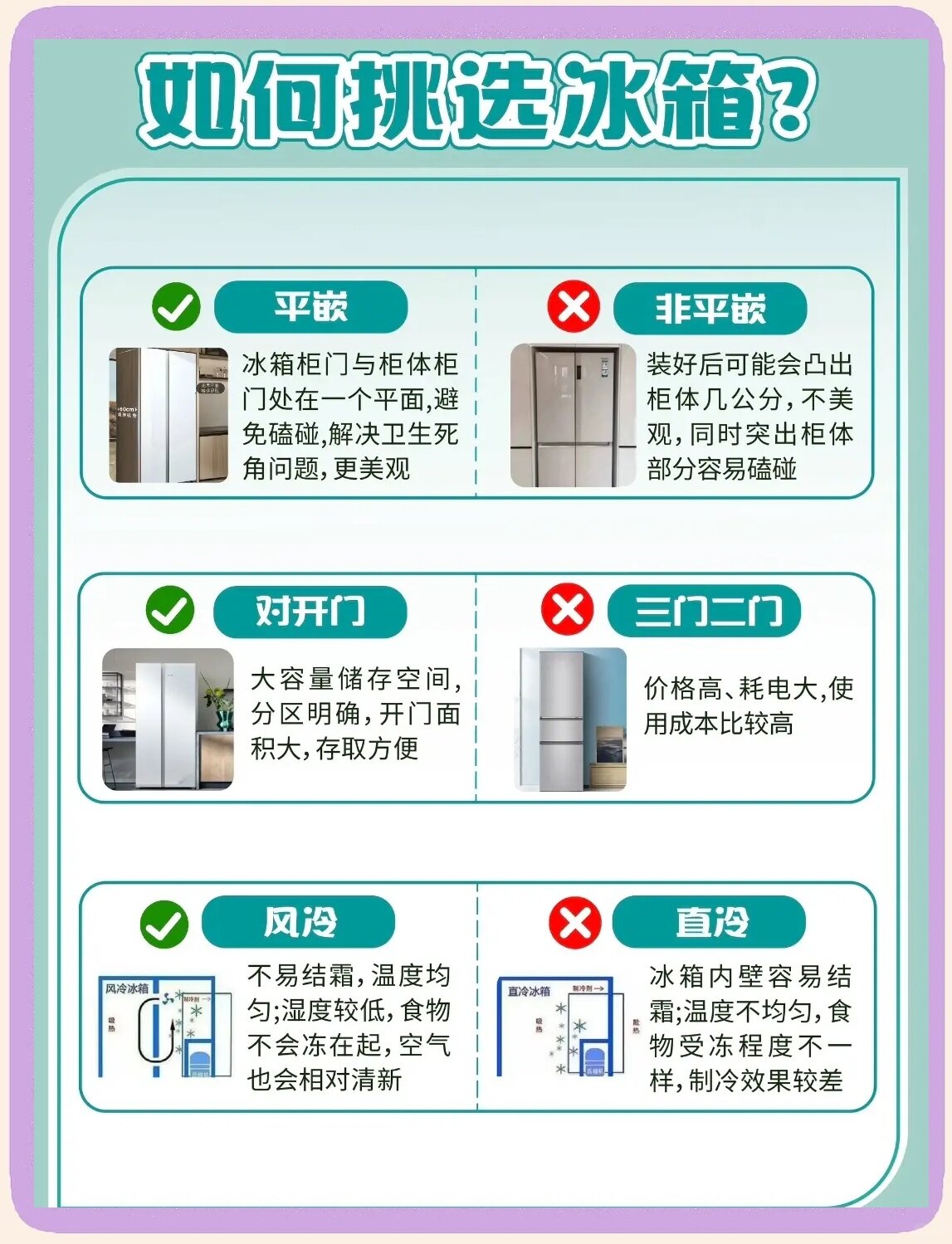 冰箱配置怎么选?冰箱配置攻略 第1张 冰箱配置怎么选?冰箱配置攻略 第1张