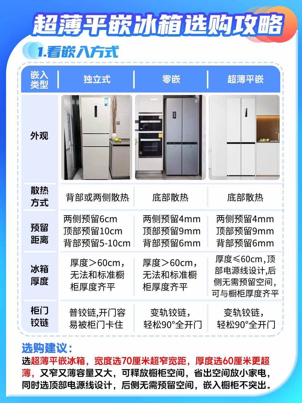 冰箱配置怎么选?冰箱配置攻略 第2张 冰箱配置怎么选?冰箱配置攻略 第2张
