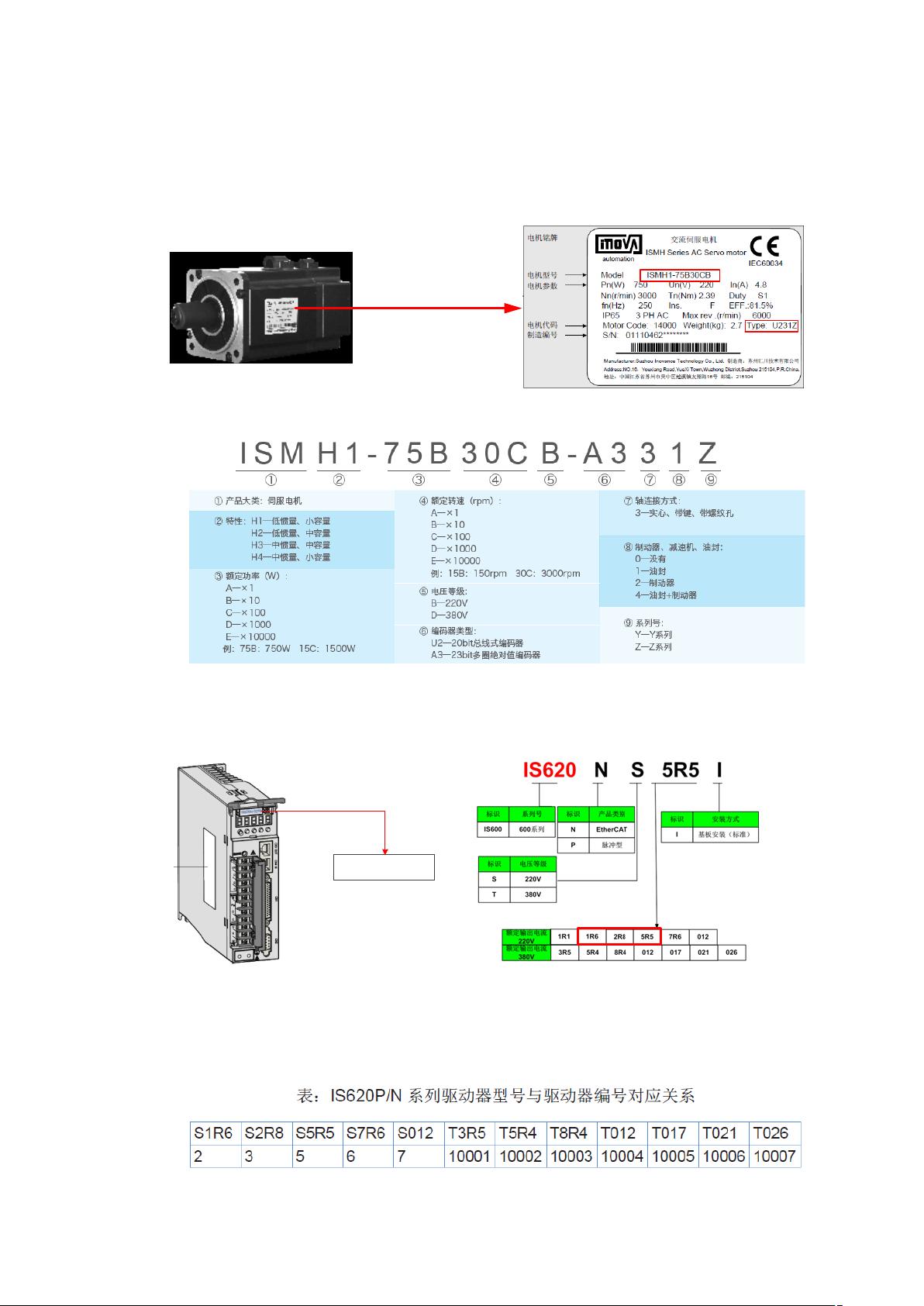 汇川服务器的参数H02是什么,汇川伺服驱动器H02参数怎么设置 第1张 汇川服务器的参数H02是什么,汇川伺服驱动器H02参数怎么设置 第1张