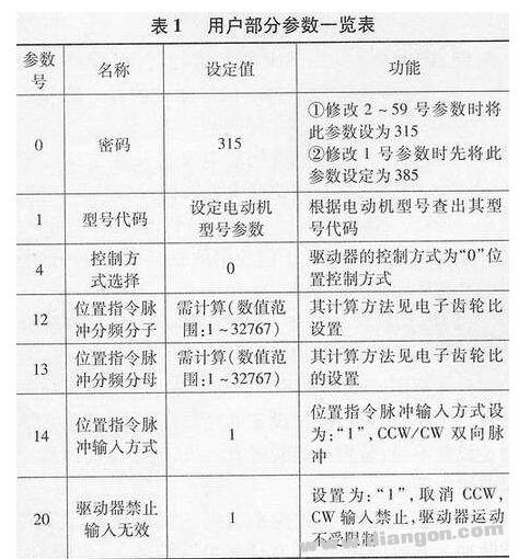 汇川服务器的参数H02是什么,汇川伺服驱动器H02参数怎么设置 第2张 汇川服务器的参数H02是什么,汇川伺服驱动器H02参数怎么设置 第2张