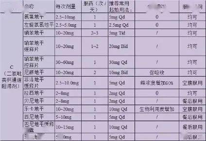 降压药配置 第3张 降压药配置 第3张