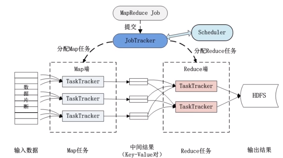Hadoop计算与存储分离好吗?Hadoop计算存储分离架构 第2张 Hadoop计算与存储分离好吗?Hadoop计算存储分离架构 第2张