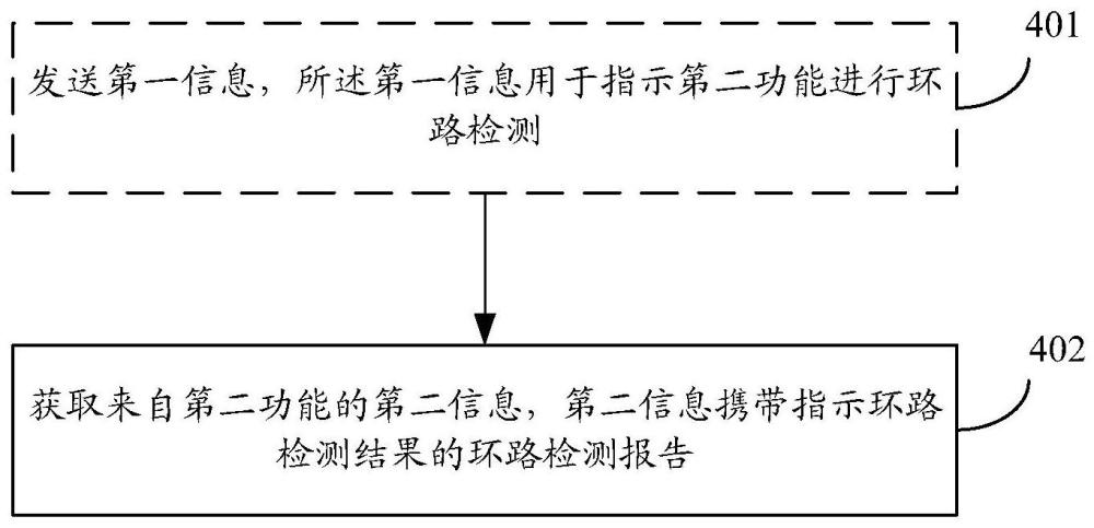 环路检测配置怎么做,网络环路故障排查方法 第3张 环路检测配置怎么做,网络环路故障排查方法 第3张