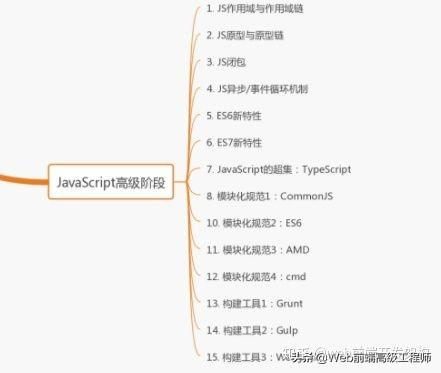 框架JS,究竟是什么神秘的技术框架,引领现代Web开发? 第1张 框架JS,究竟是什么神秘的技术框架,引领现代Web开发? 第1张