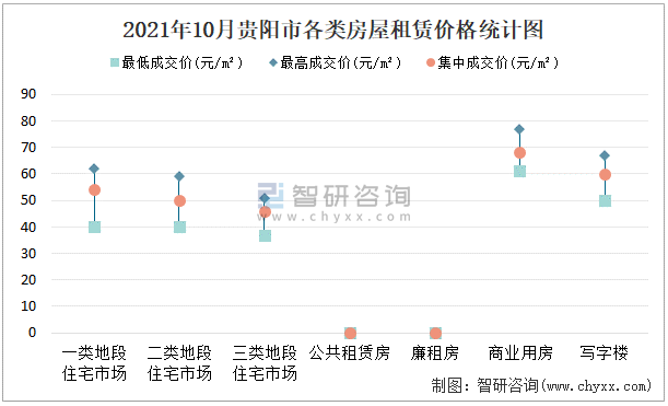 贵阳租金走势大数据分析准确吗,影响租金走势的因素有哪些 第1张 贵阳租金走势大数据分析准确吗,影响租金走势的因素有哪些 第1张