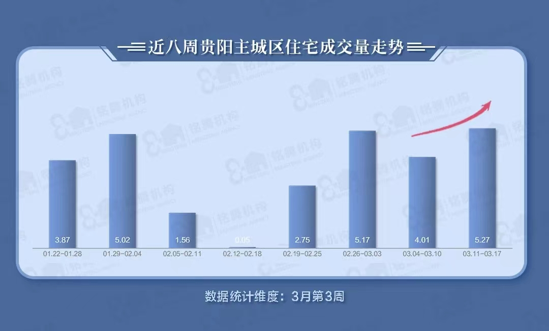 贵阳租金走势大数据分析准确吗,影响租金走势的因素有哪些 第2张 贵阳租金走势大数据分析准确吗,影响租金走势的因素有哪些 第2张