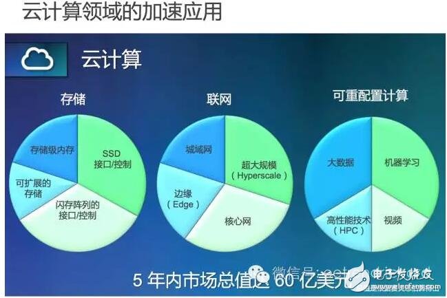 国际轻量云存储便宜吗？哪家云存储性价比高 第2张