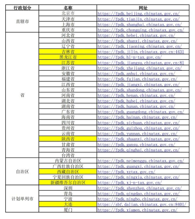 {网站地域名}怎么选择比较好,{网站地域名}哪里值得推荐 第2张 {网站地域名}怎么选择比较好,{网站地域名}哪里值得推荐 第2张