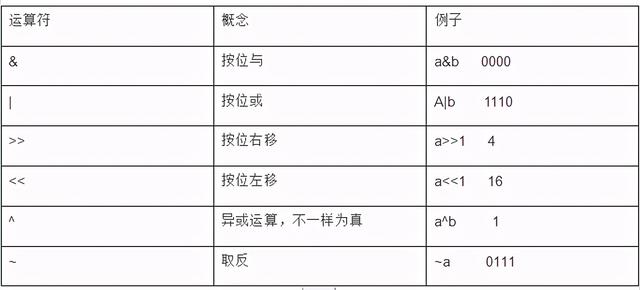 函数中局部变量的存储类别是什么?C语言局部变量存储位置 第2张 函数中局部变量的存储类别是什么?C语言局部变量存储位置 第2张