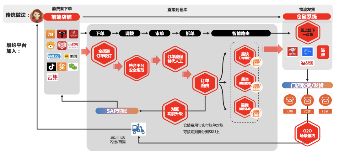 会员中台如何统一29个渠道数据?会员中台数据打通方案 第2张 会员中台如何统一29个渠道数据?会员中台数据打通方案 第2张